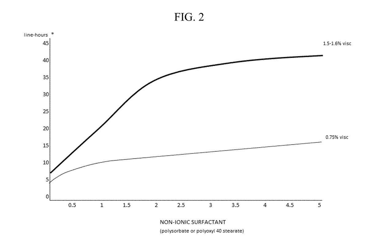 Compositions and methods for the treatment of presbyopia