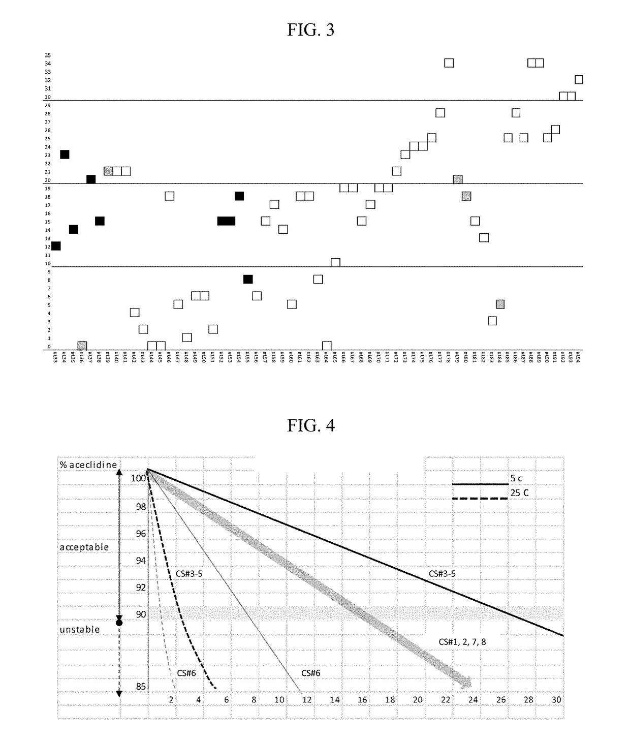 Compositions and methods for the treatment of presbyopia