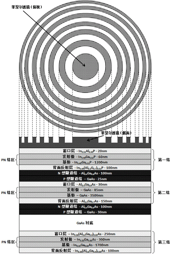 Solar battery with Fresnel lens nano structure