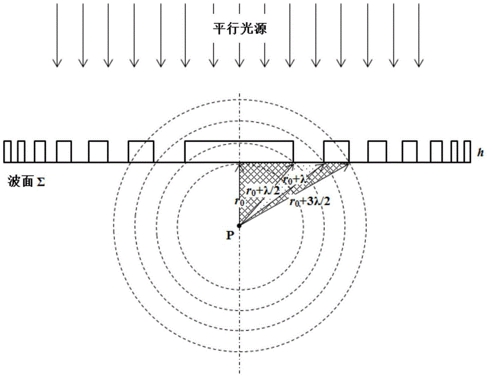 Solar battery with Fresnel lens nano structure