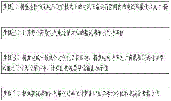 Five-end high-voltage direct-current power transmission system