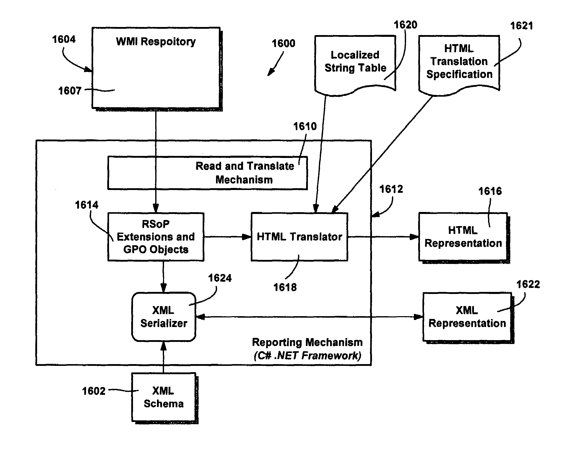 System and method for reporting hierarchically arranged data in markup language formats