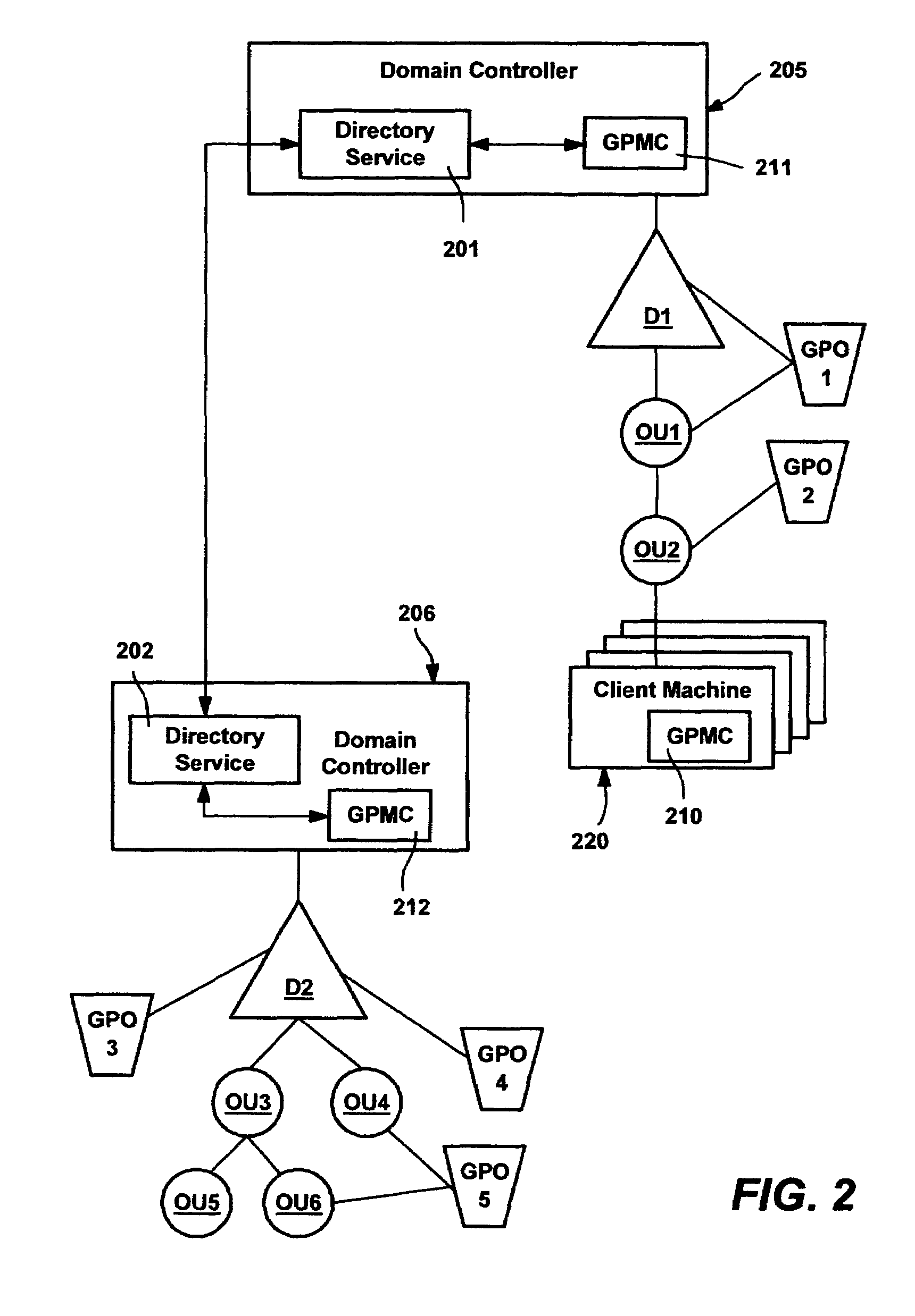 System and method for reporting hierarchically arranged data in markup language formats