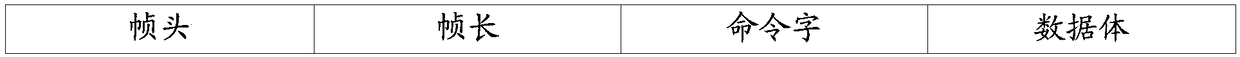 Communication method, device and liquid supply system for liquid supply equipment