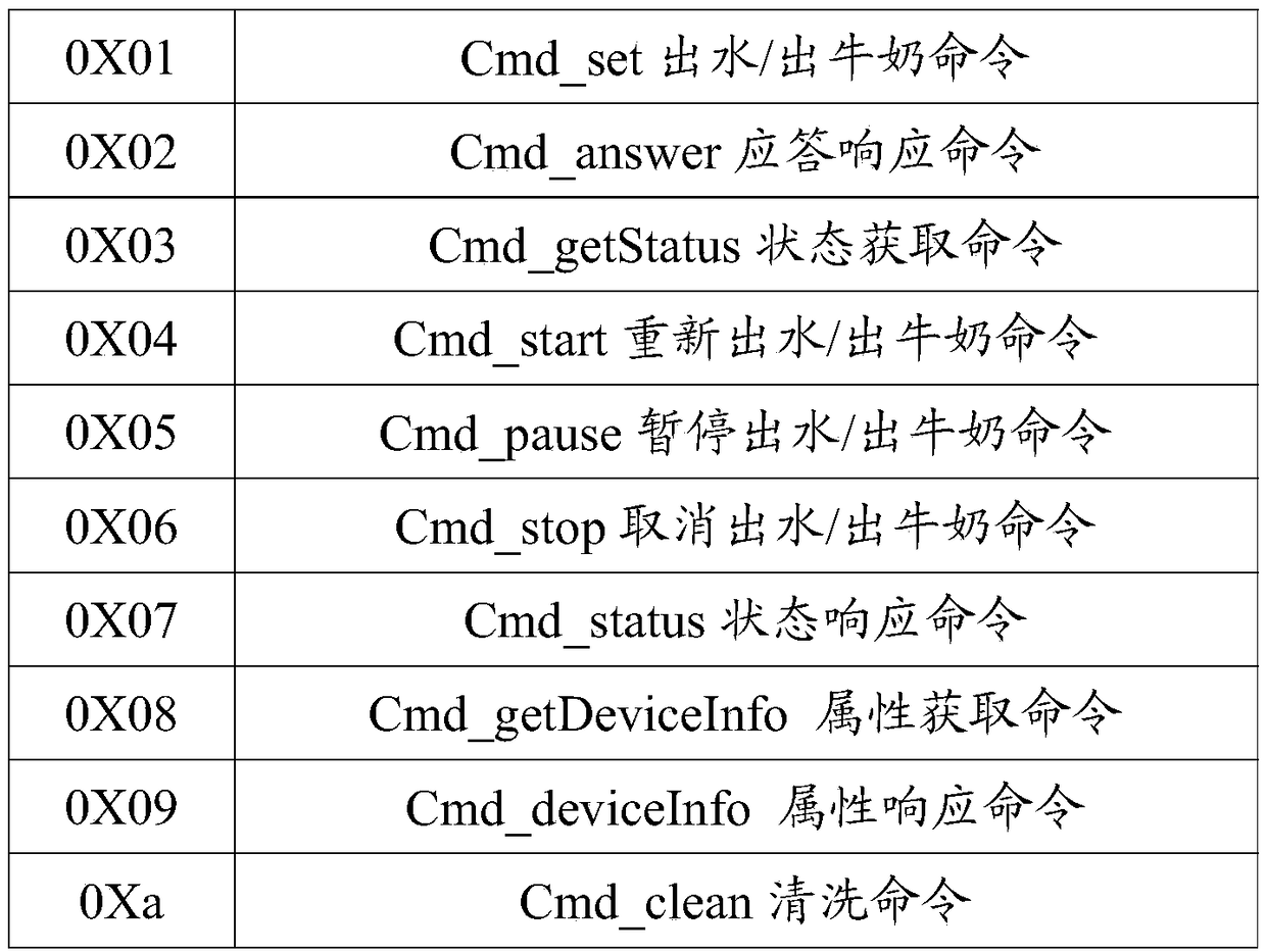 Communication method, device and liquid supply system for liquid supply equipment