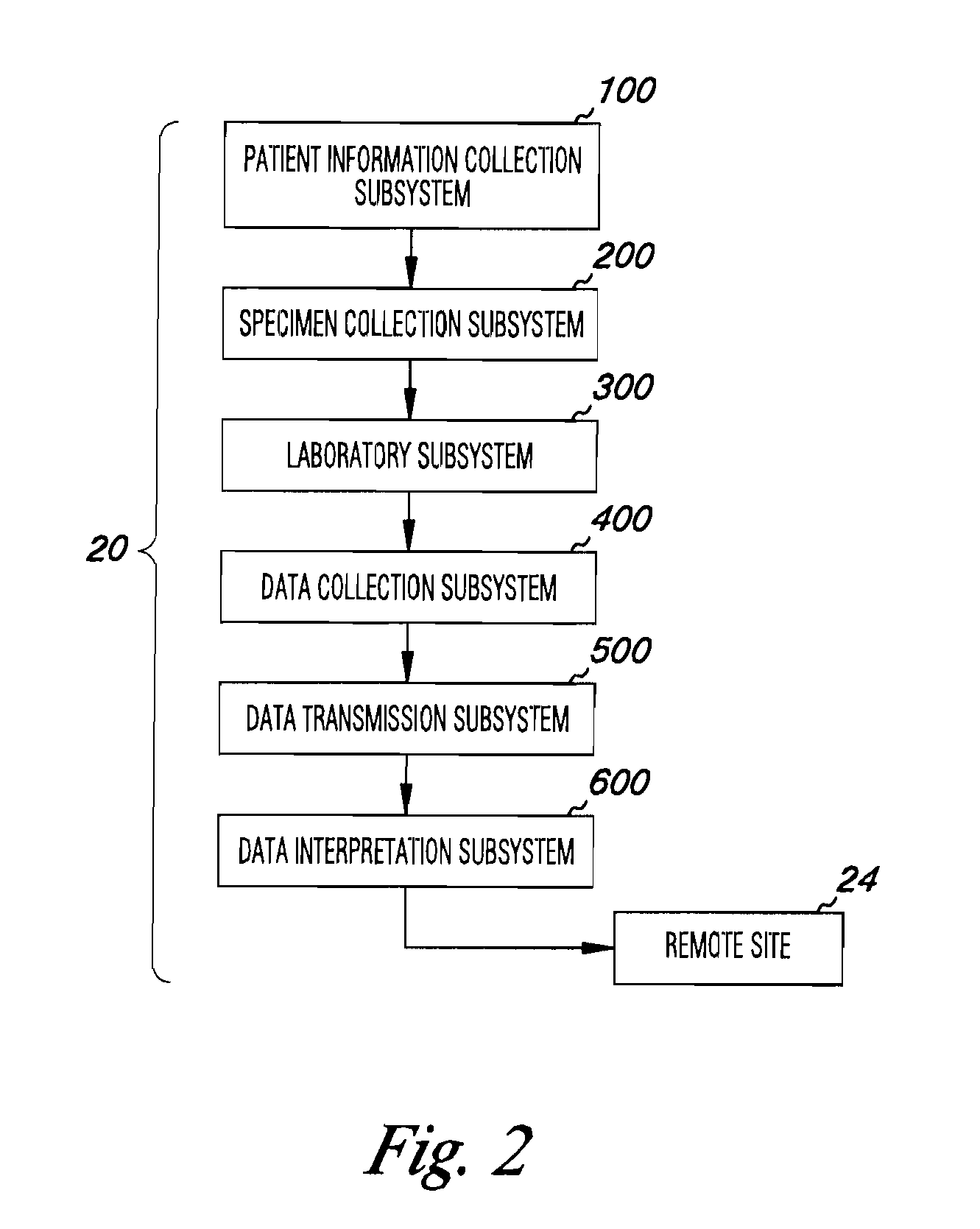 Apparatus and methods for medical testing