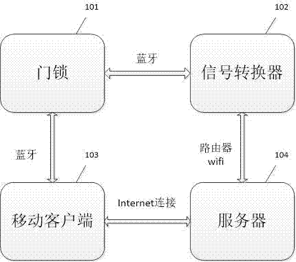 Remote control door lock system and realization method