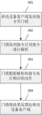 Remote control door lock system and realization method