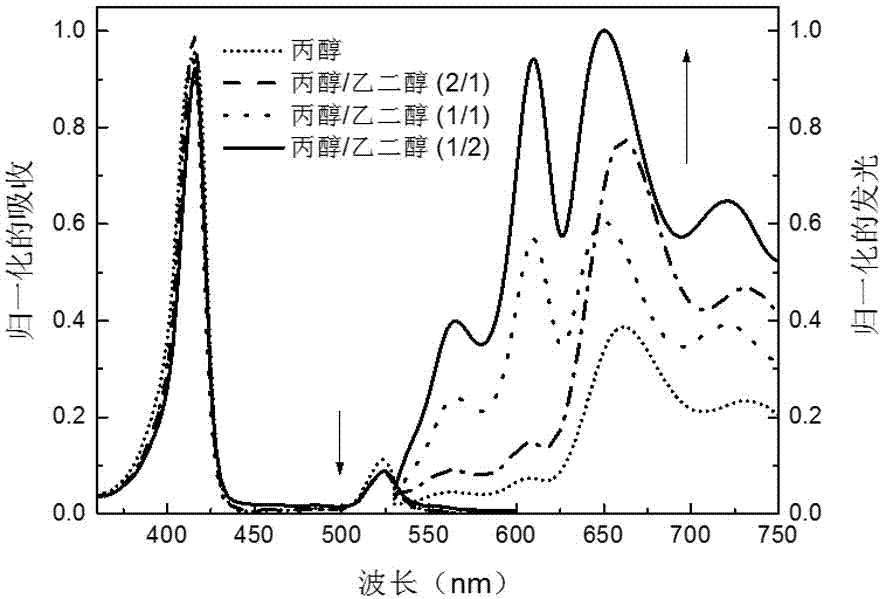 A high-efficiency green weak light upconversion system based on protic solvent