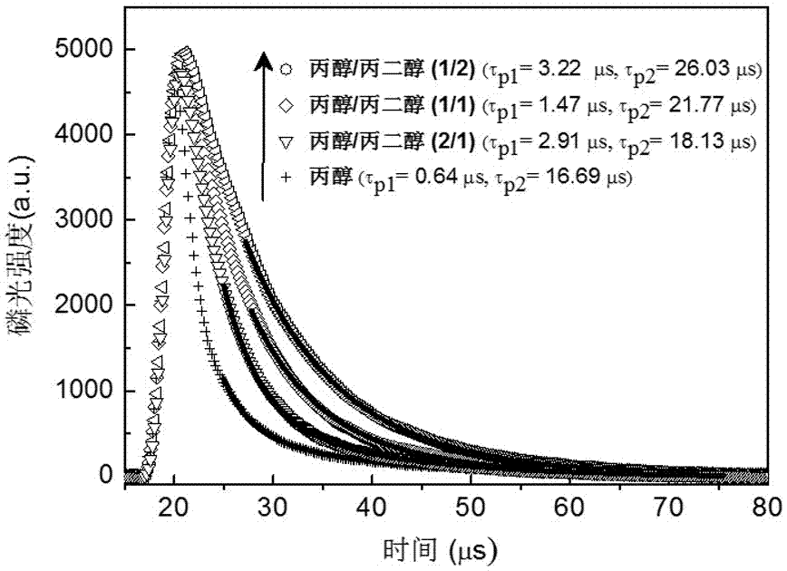 A high-efficiency green weak light upconversion system based on protic solvent