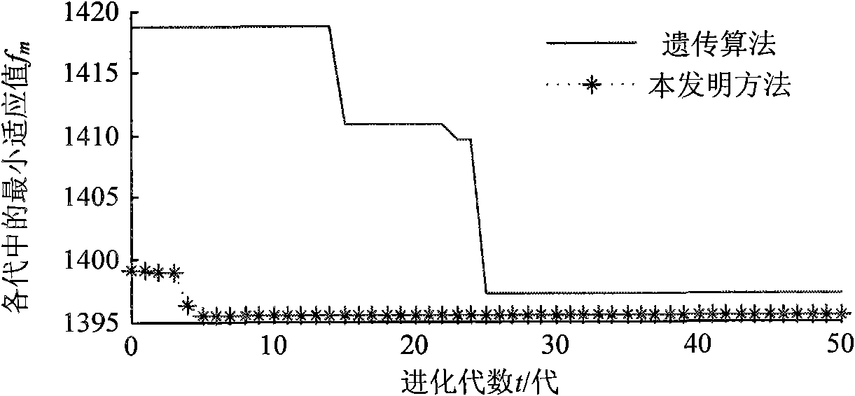 Method for optimizing structure of shaft part based on immune genetic algorithm