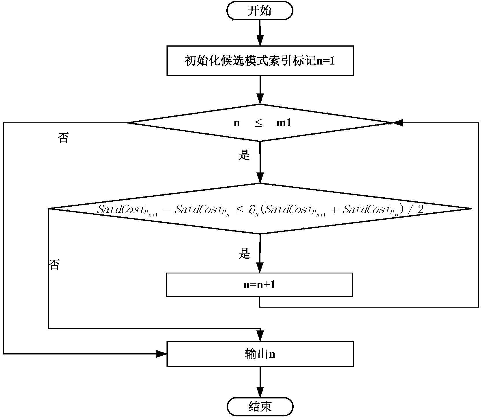 Intra-frame prediction fast mode selecting method based on autoregressive model in video standard