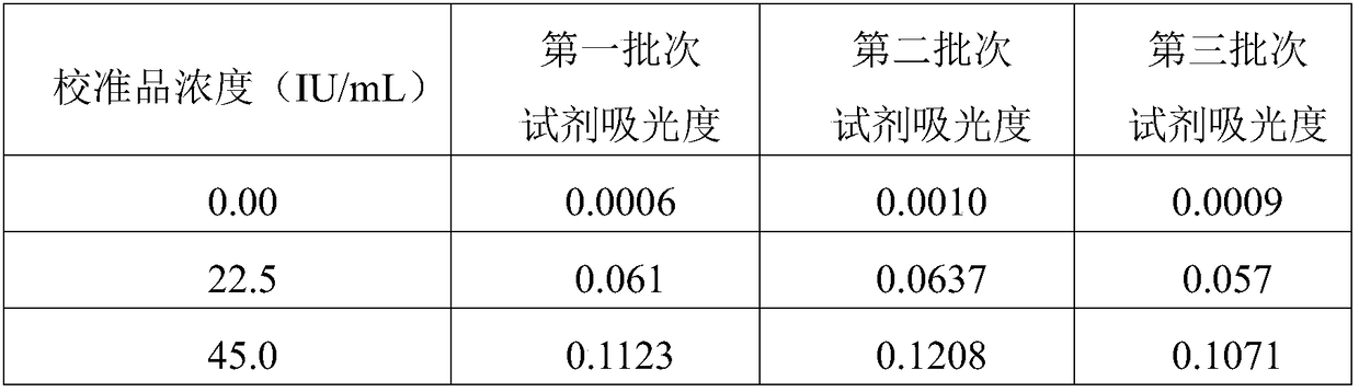 Preparation method of rheumatoid factor antigen, detection kit and preparation method of detection kit