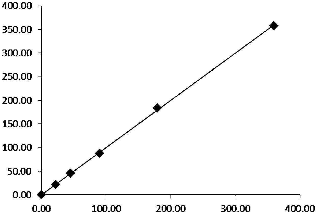 Preparation method of rheumatoid factor antigen, detection kit and preparation method of detection kit