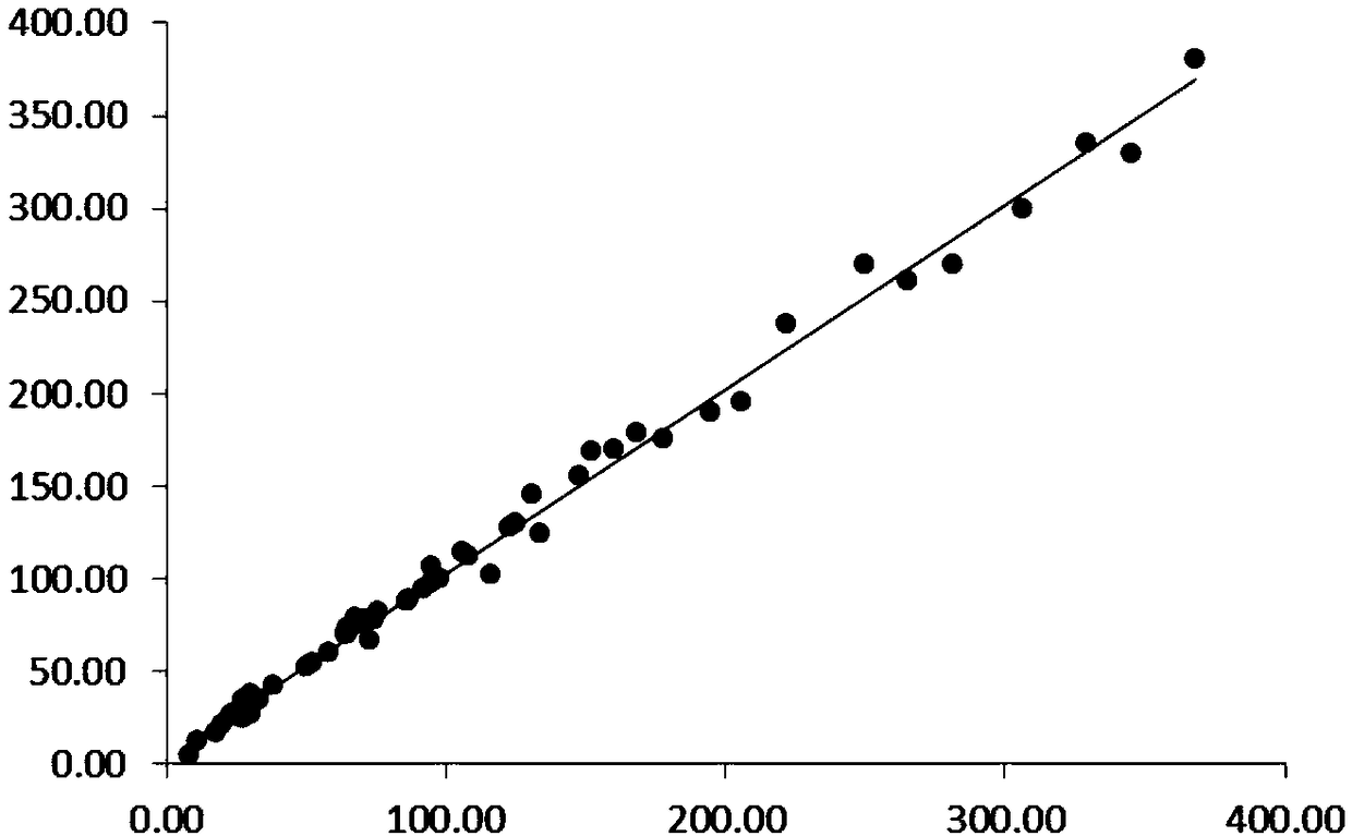 Preparation method of rheumatoid factor antigen, detection kit and preparation method of detection kit