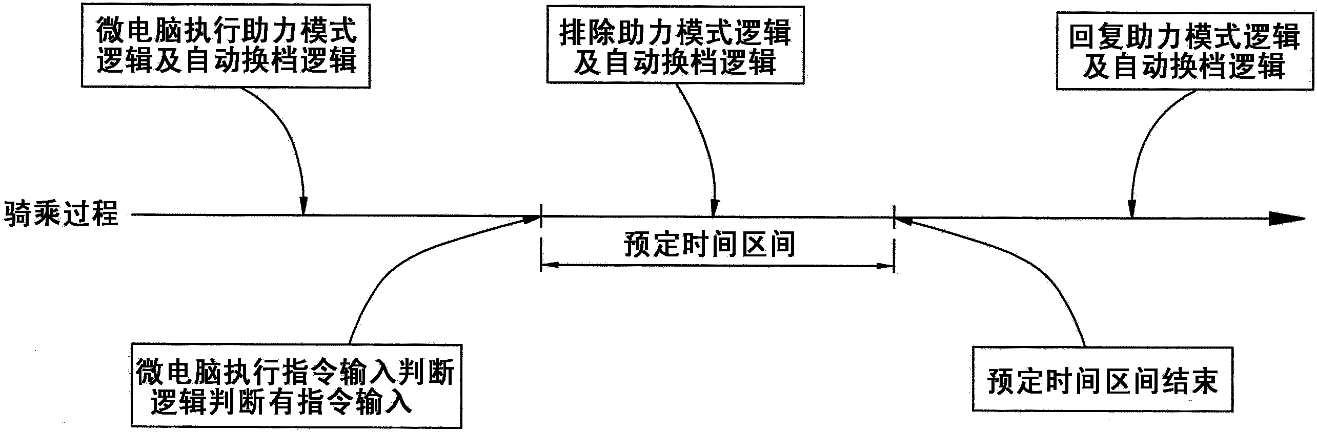 Riding safety protection system of power assisted bicycle