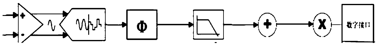 Turnout fault early warning method and device