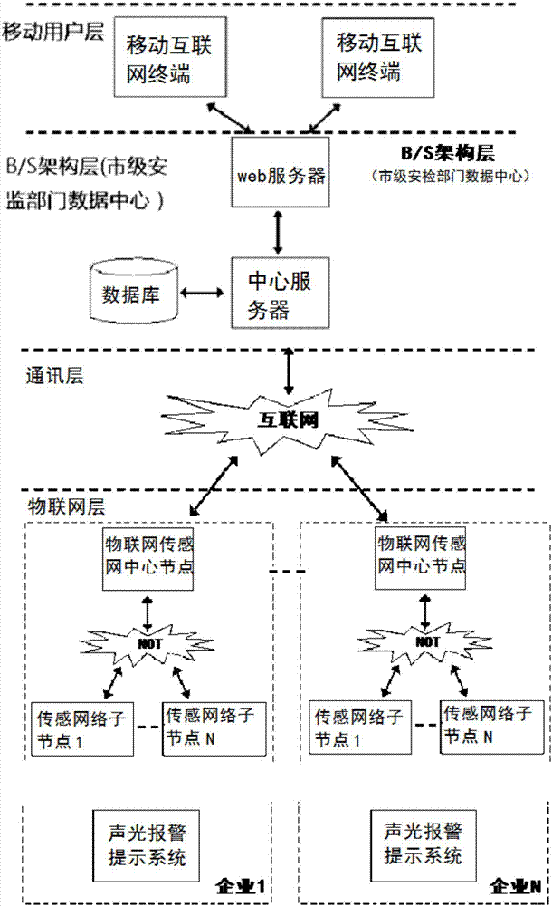 Intelligent safety supervision management system and realization method based on GIS geographic information platform