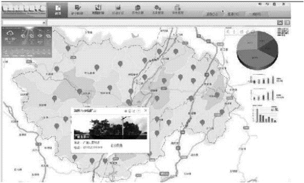 Intelligent safety supervision management system and realization method based on GIS geographic information platform