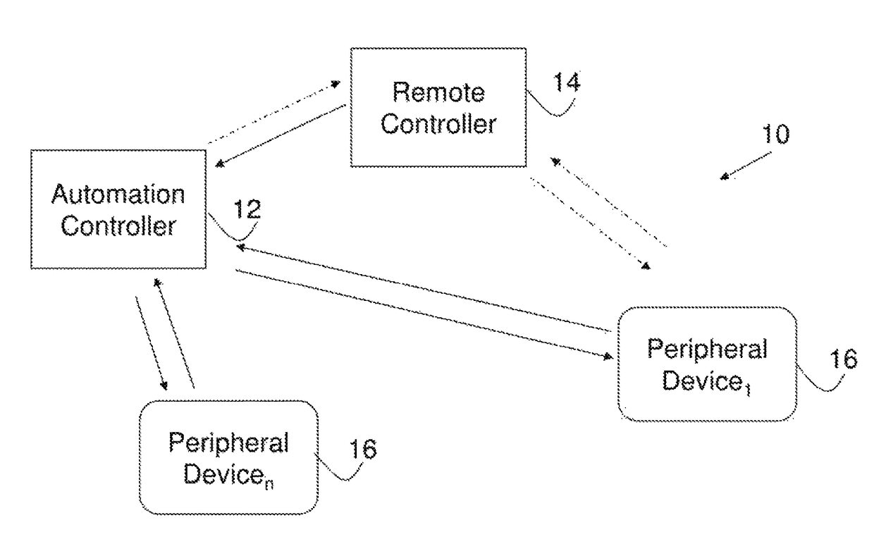 Energy consumption via VPN configuration management