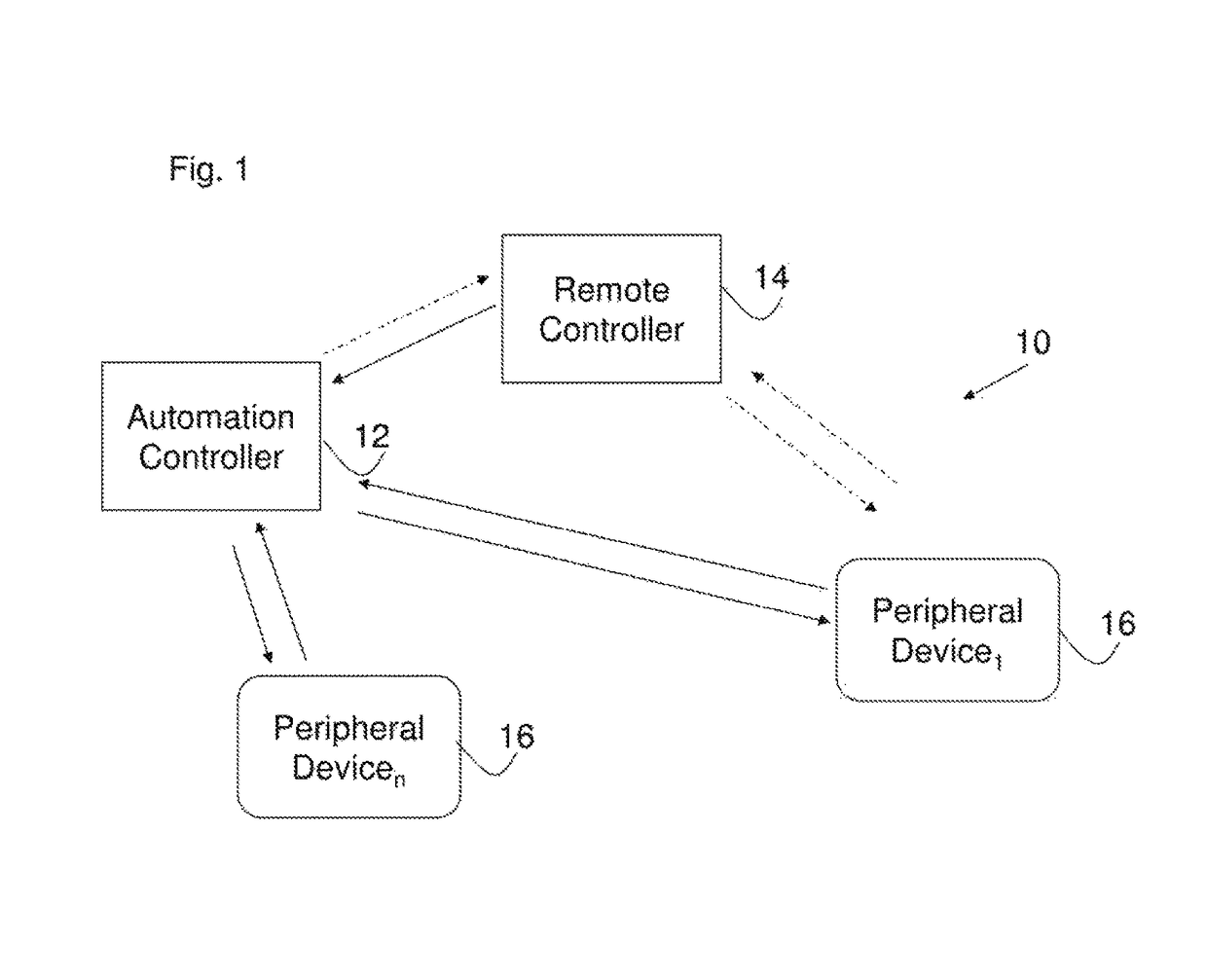 Energy consumption via VPN configuration management