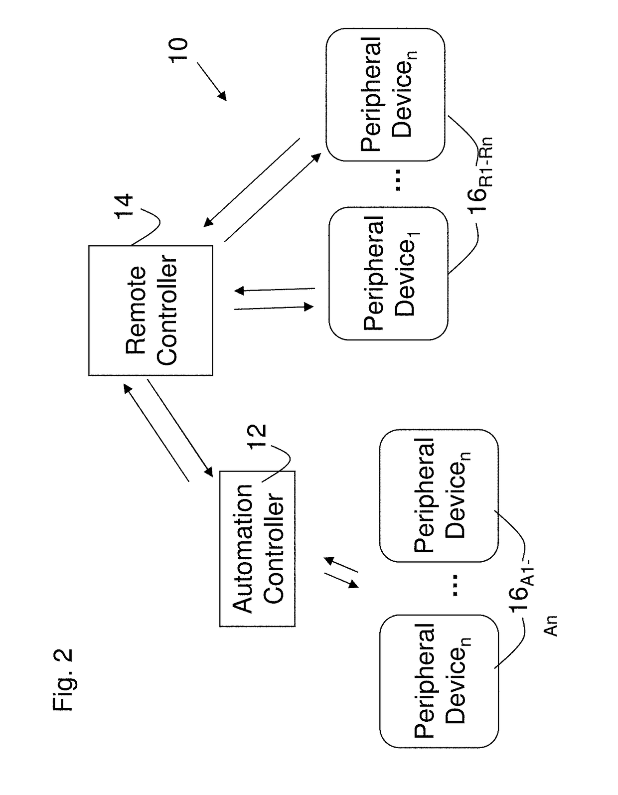 Energy consumption via VPN configuration management