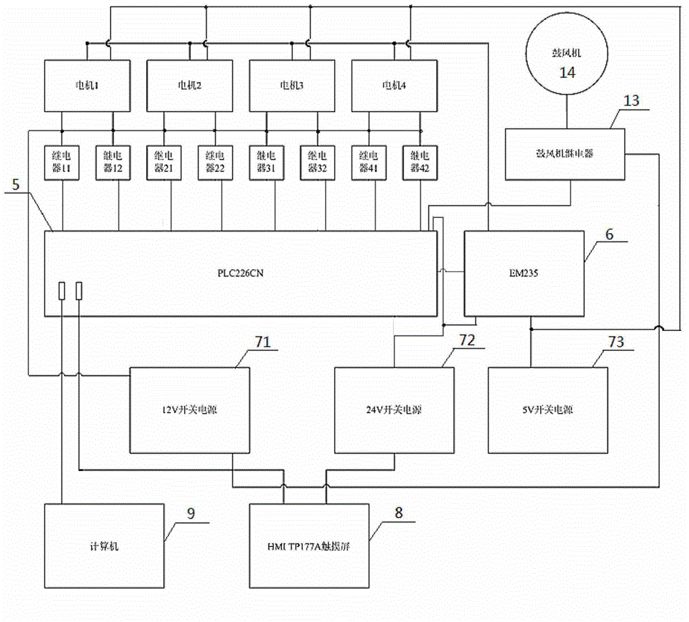 Method and device for testing durability of air door of automobile air conditioner