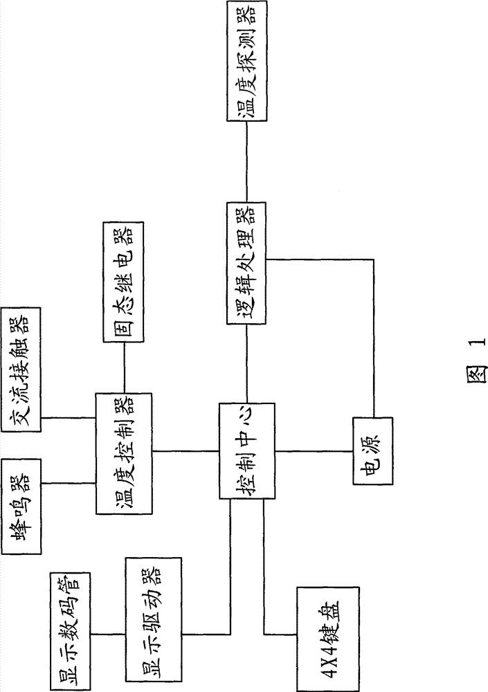 Electric-frying oven temperature control circuit