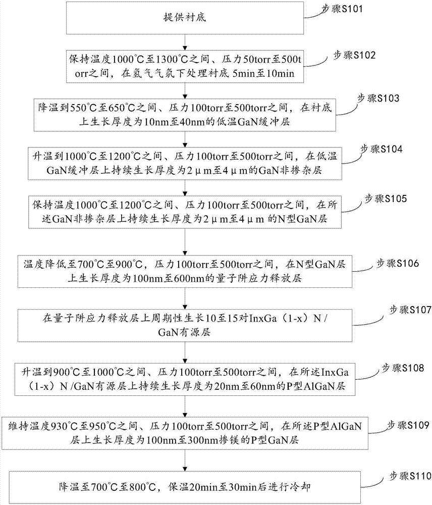 Light-emitting diode epitaxial wafer and manufacturing method thereof