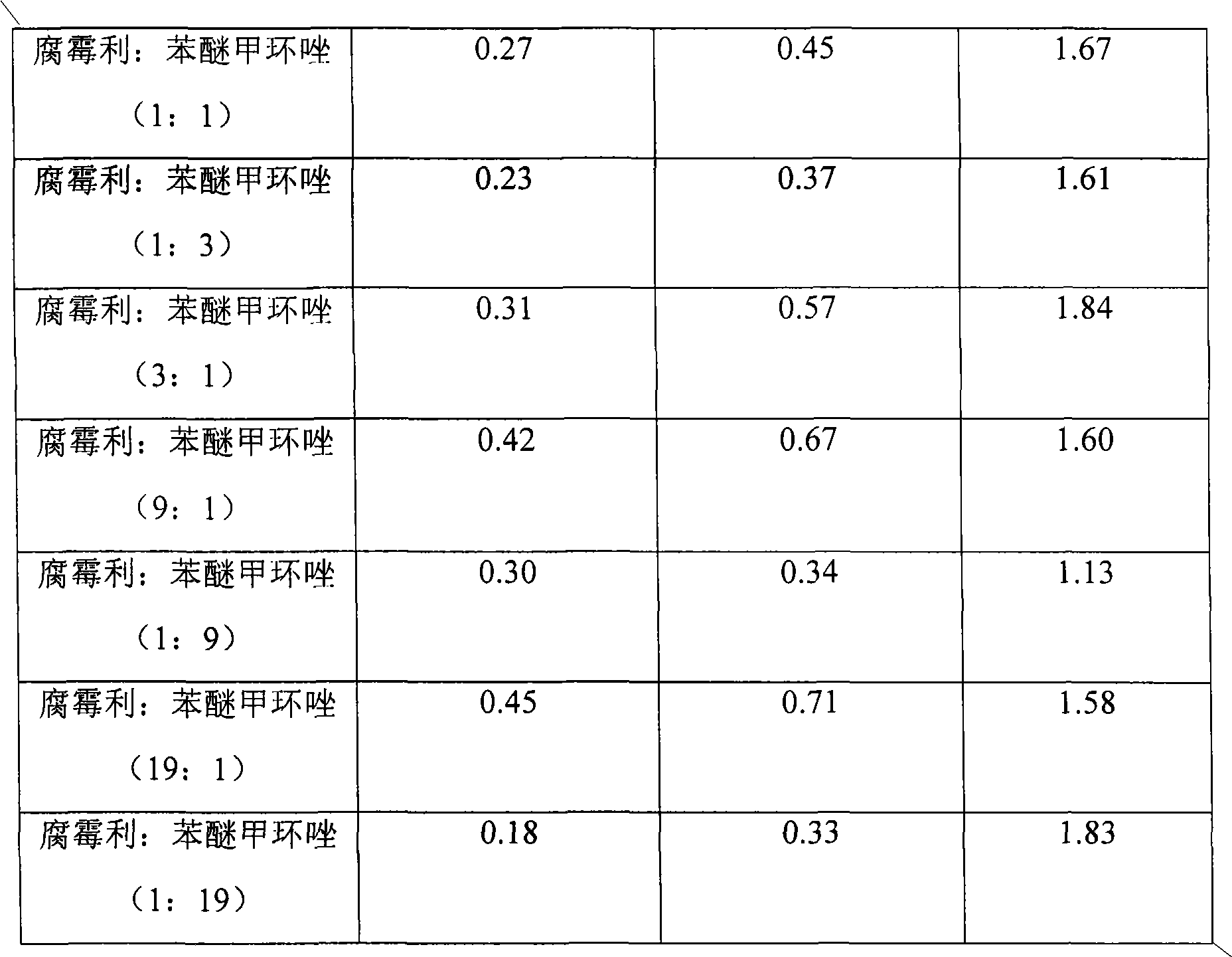 Composite bactericide and application thereof