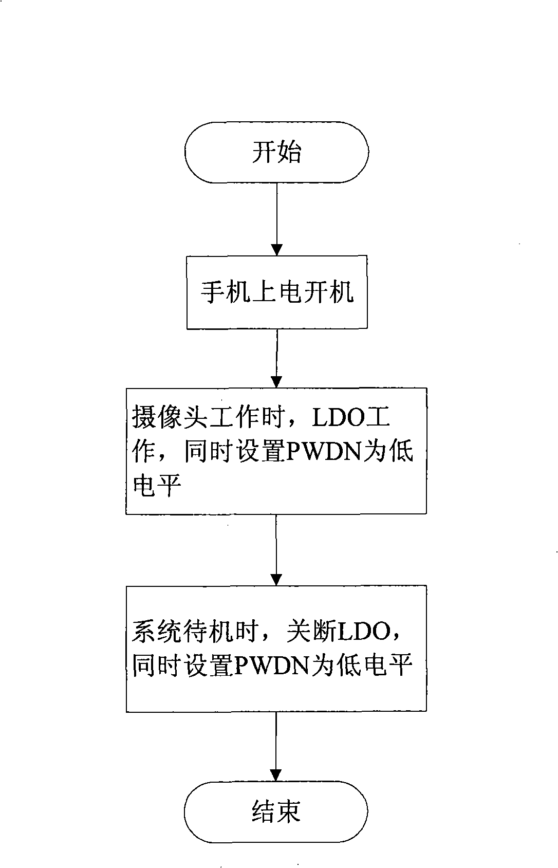 Power saving device and method of multimedia mobile phone camera head