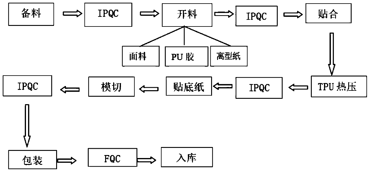 Composite protective film for notebook computer and preparation method of composite protective film