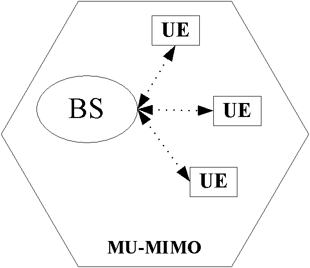 Adaptive switching method of SU-MIMO mode and MU-MIMO mode and adaptive switching apparatus thereof