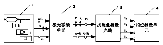 Multifrequency aliasing resisting high-precision synchronous measuring scale semiconductor laser ranging device and method