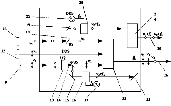 Multifrequency aliasing resisting high-precision synchronous measuring scale semiconductor laser ranging device and method