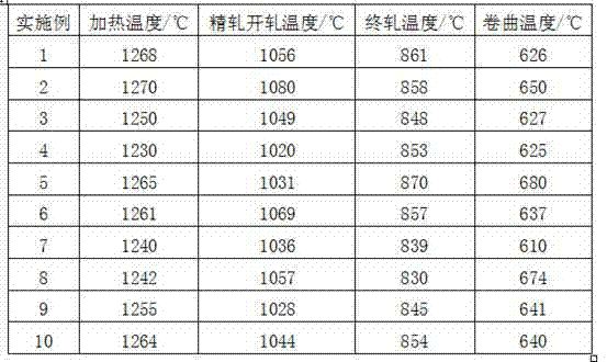 800 MPa grade cold-rolled double-phase steel and production method thereof