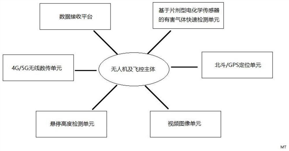 Harmful gas distribution and traceability detection method in airspace range based on unmanned aerial vehicle