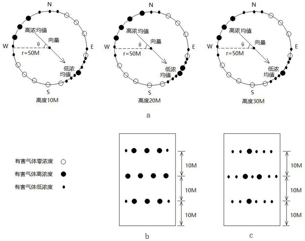 Harmful gas distribution and traceability detection method in airspace range based on unmanned aerial vehicle