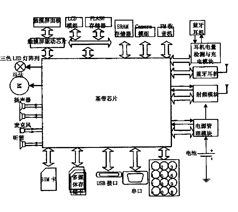 Mobile terminal with Bluetooth headset and use method thereof