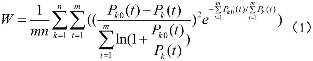 Cognitive competence analysis method and system based on knowledge graph