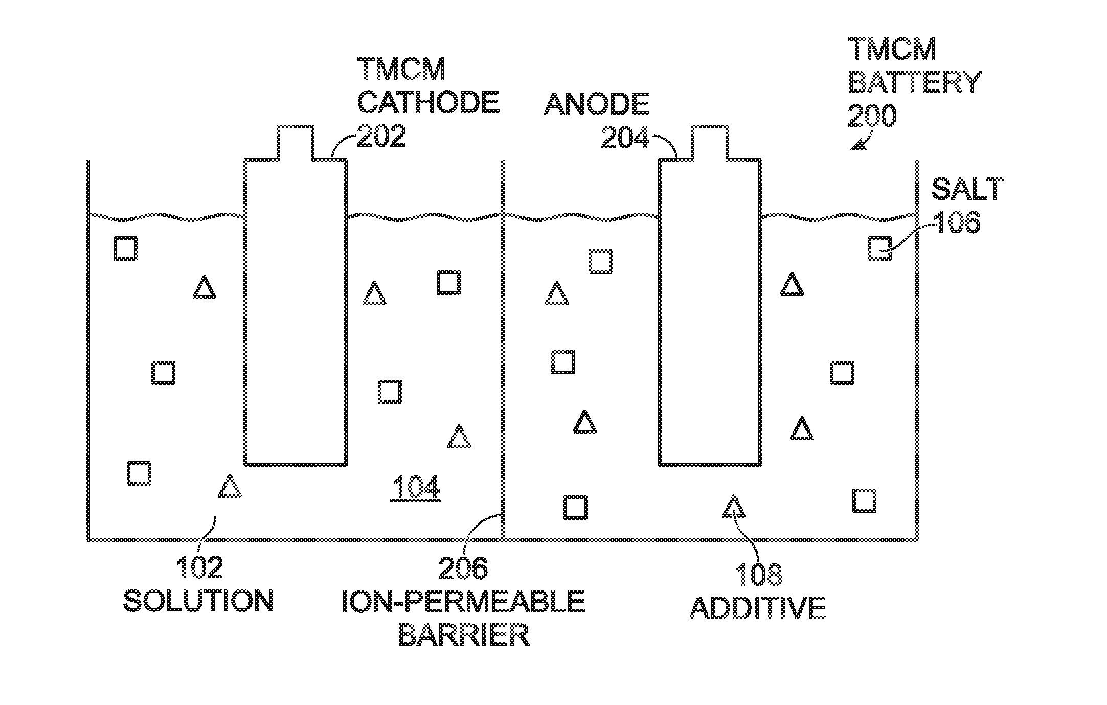 Electrolyte Additives for Transition Metal Cyanometallate Electrode Stabilization