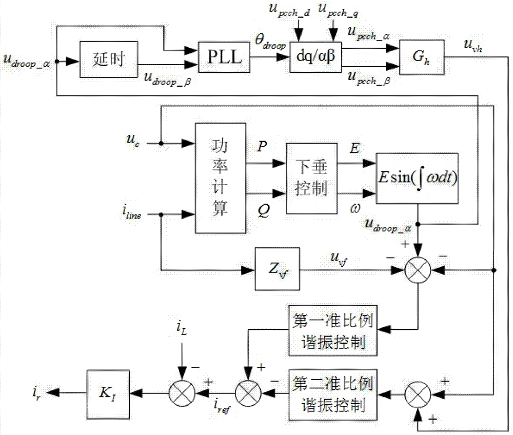 Method for averagely controlling parallel power of inverters of low-voltage micro-grid