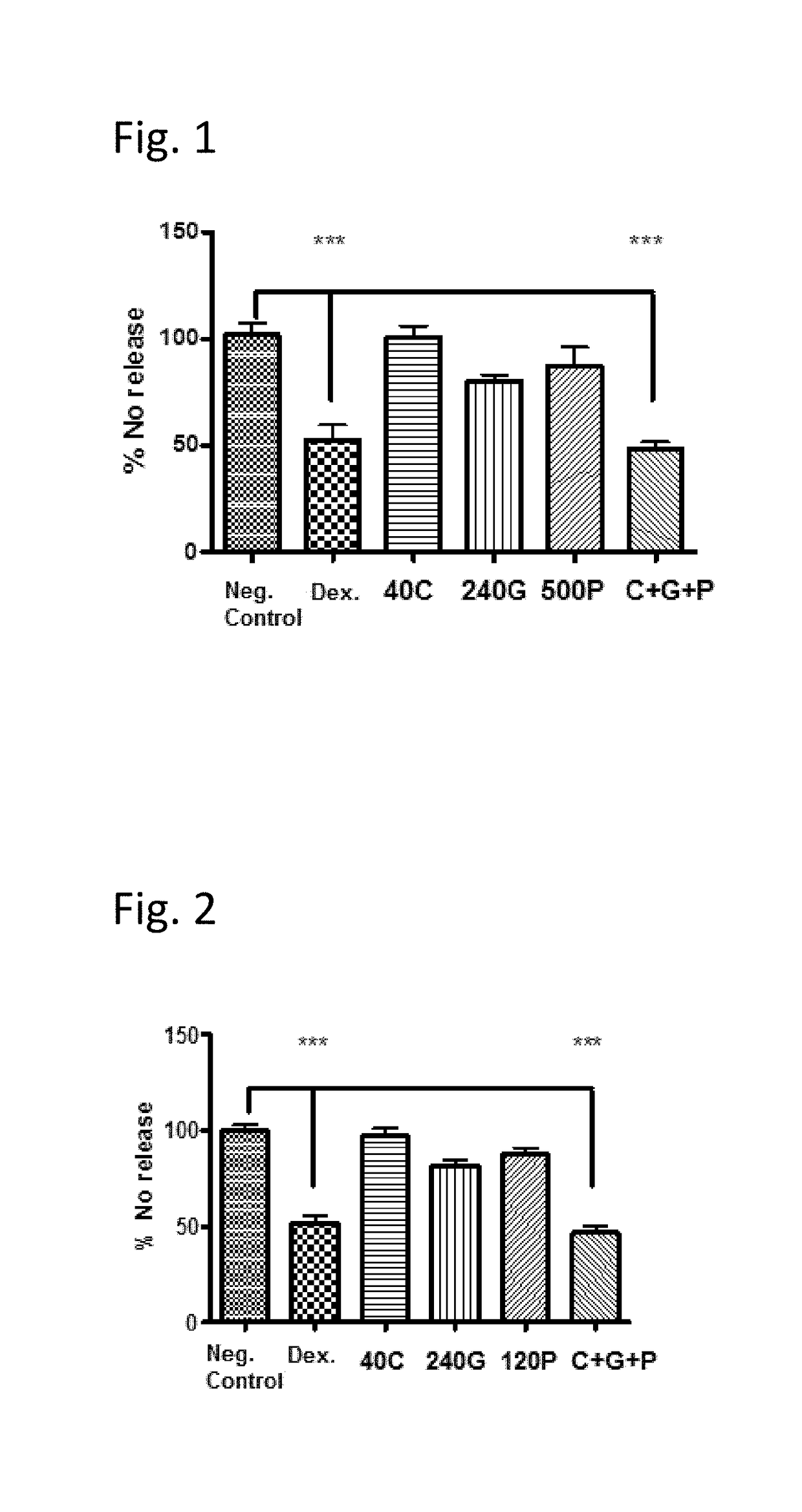 Synergistic combinations of caffeine, ginkgo biloba and beta-phenylethylamine