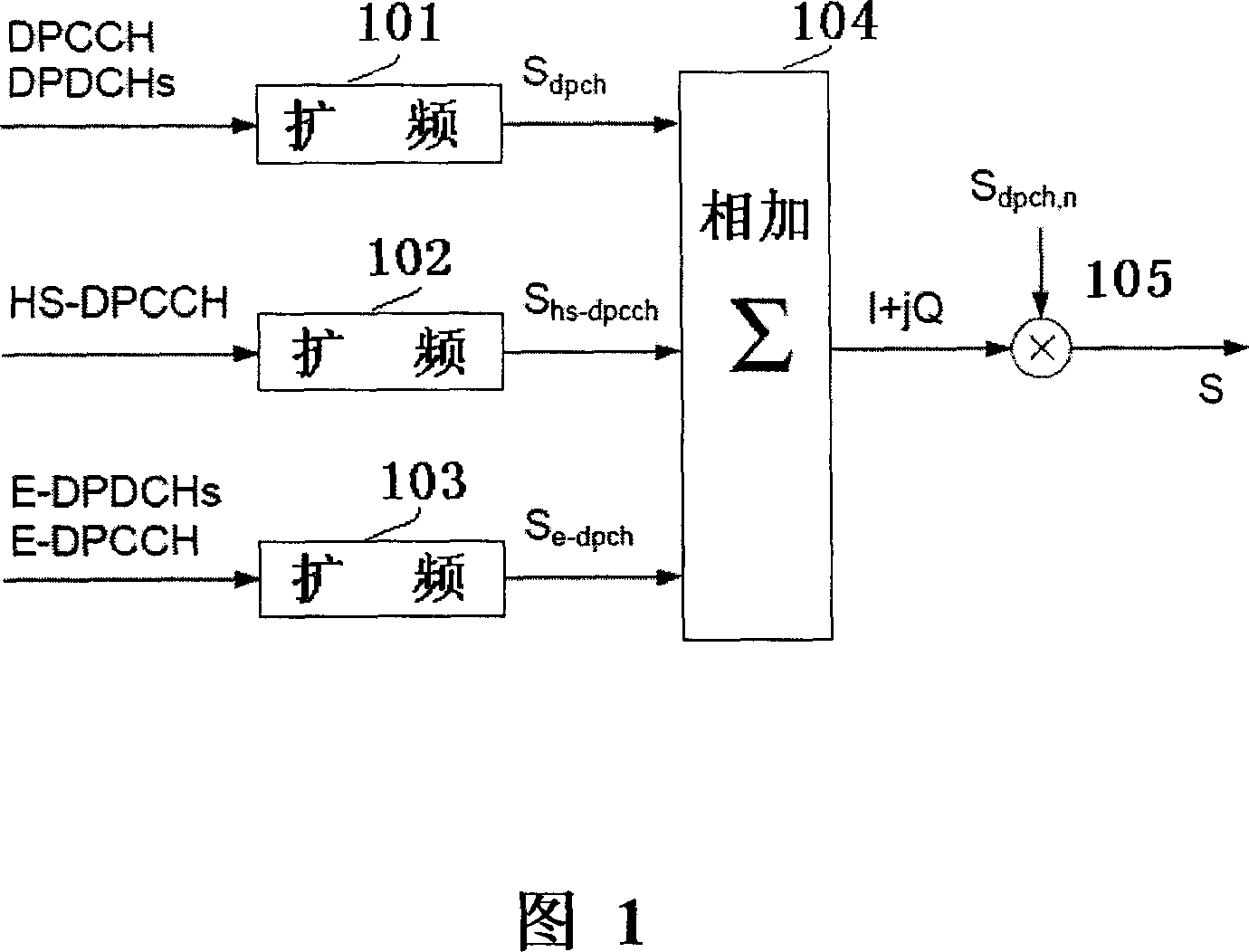 Power control method