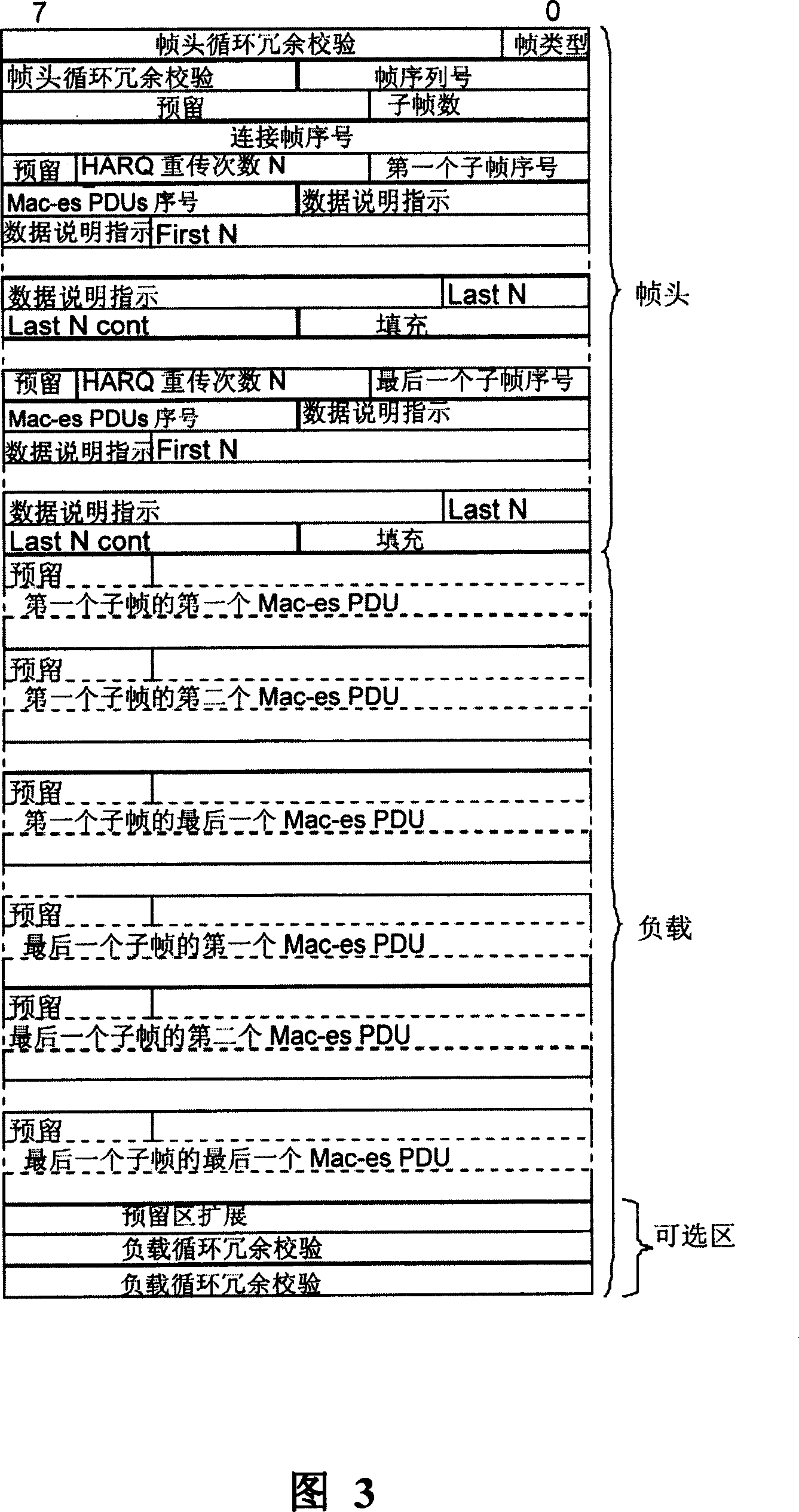 Power control method