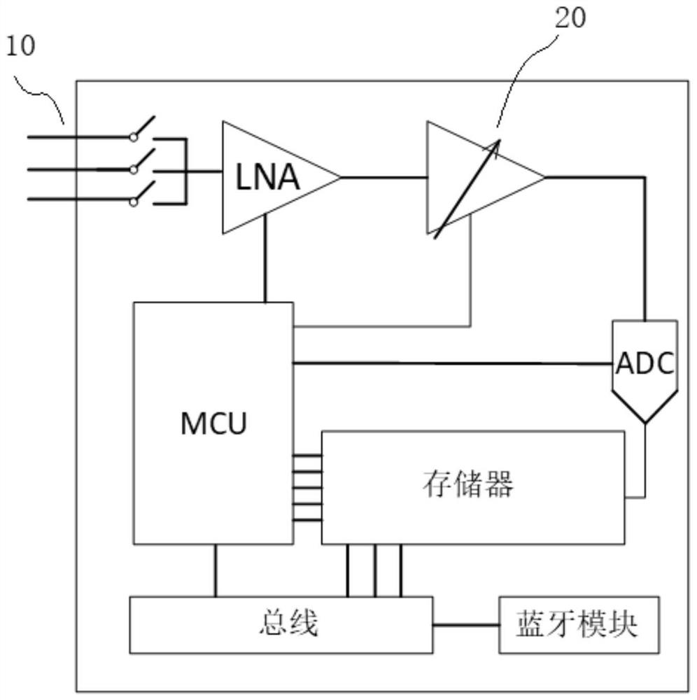 Embedded miniaturized intelligent multi-sensing system for power lithium battery