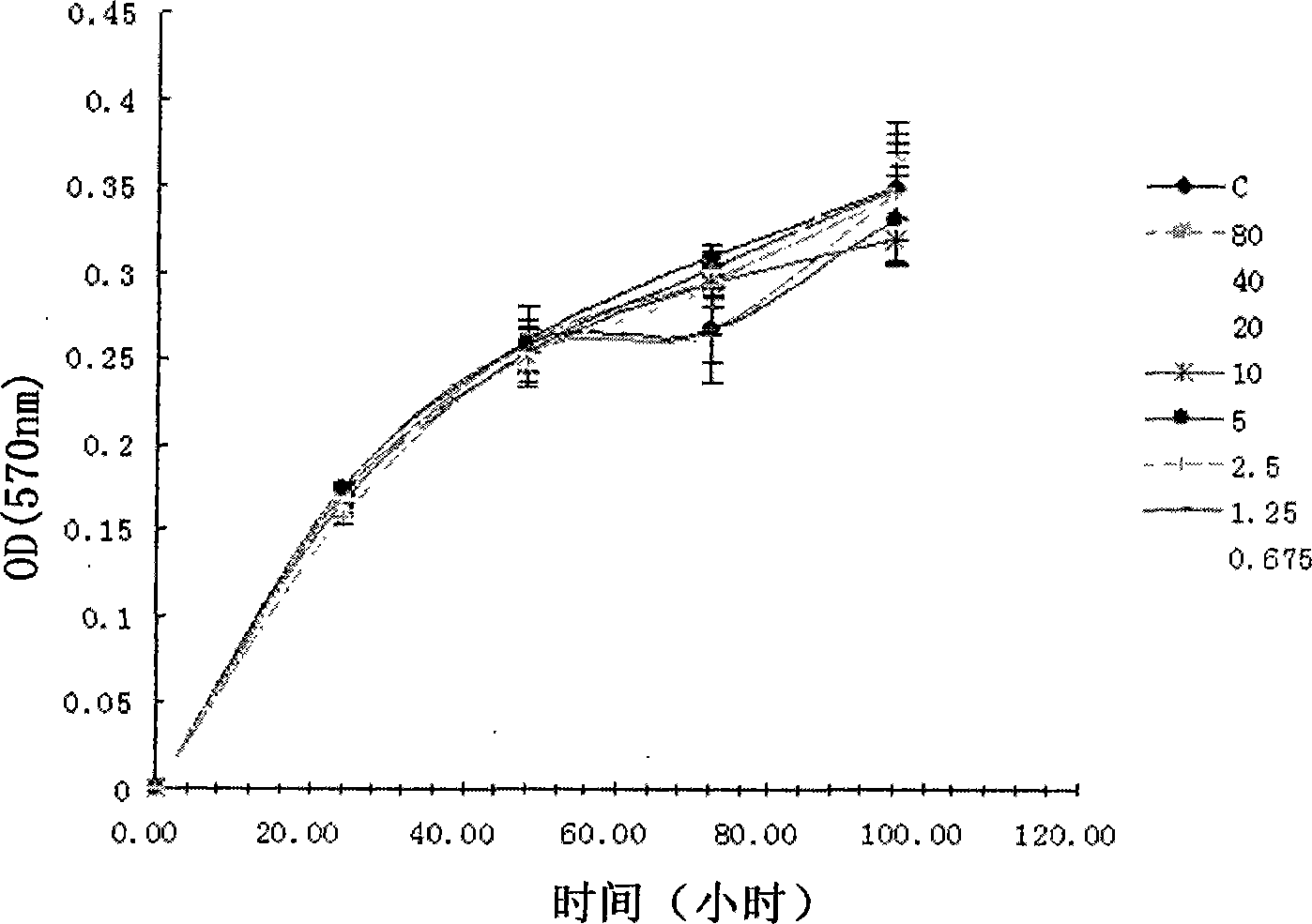 Histone deacetylase inhibitor for preparing medicaments for treating multi-organ damage