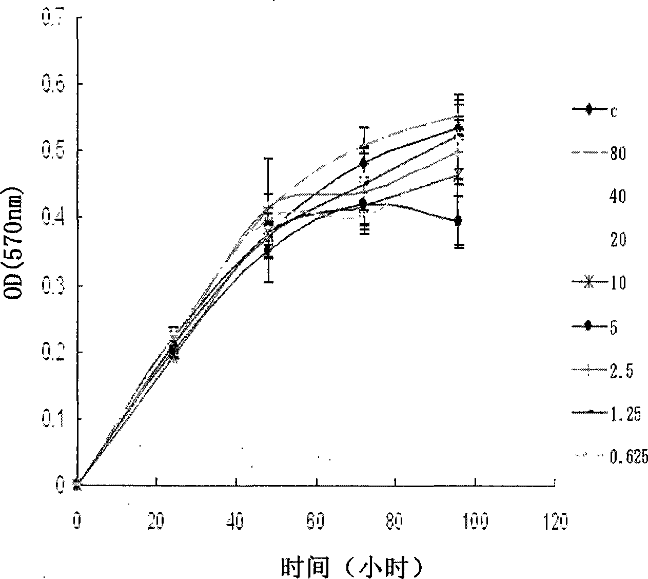 Histone deacetylase inhibitor for preparing medicaments for treating multi-organ damage