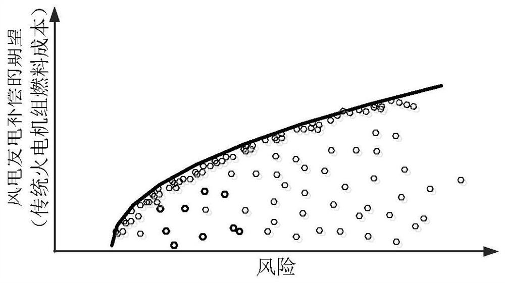 Optimal dispatching method of power system considering the uncertainty of combined generation on the generating side