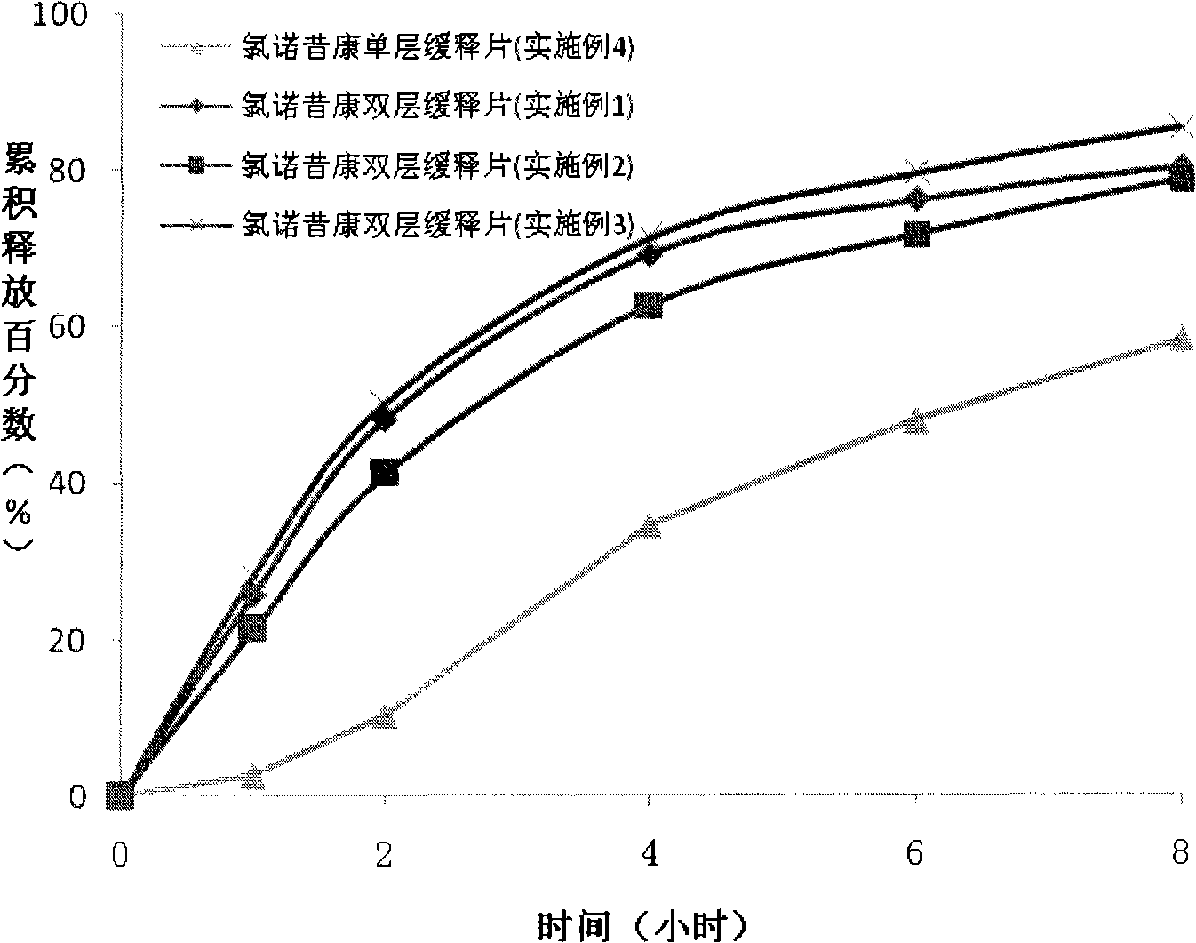 Lornoxicam double-layer sustained release tablets